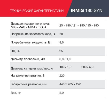 FUBAG Сварочный полуавтомат IRMIG 180 SYN с горелкой 250 А 3 м в комплекте в Курске фото