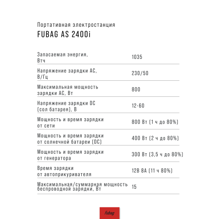 Портативная электростанция FUBAG AS 2400i (аккумулятор LiFePO4) в Курске фото