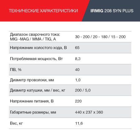 FUBAG Сварочный полуавтомат IRMIG 208 SYN PLUS (31447) + Маска сварщика Хамелеон IR 9-13N S (38072) + Сварочные краги на подкладке красные FWGN 10R (641180) в Курске фото