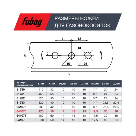 Нож для аккумуляторных газонокосилок FUBAG 42 см  в Курске фото