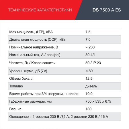 FUBAG Дизельный генератор с электростартером и коннектором автоматики DS 7500 A ES в Курске фото