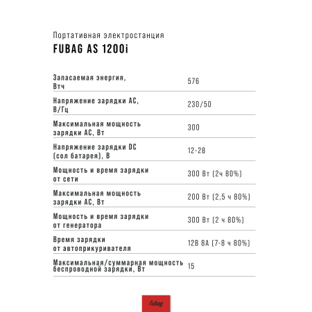 Портативная электростанция FUBAG AS 1200i (аккумулятор LiFePO4) в Курске фото