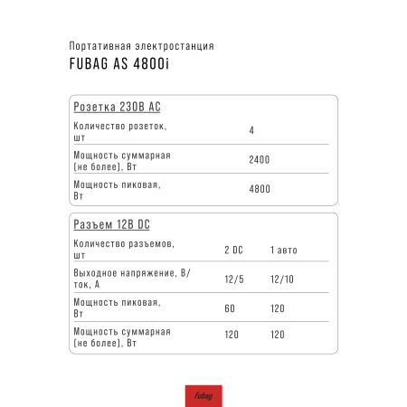 Портативная электростанция FUBAG AS 4800i (аккумулятор LiFePO4) в Курске фото