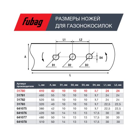 Нож для газонокосилок FUBAG 40,7 см (17")  в Курске фото