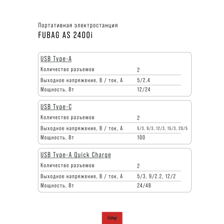 Портативная электростанция FUBAG AS 2400i (аккумулятор LiFePO4) в Курске фото