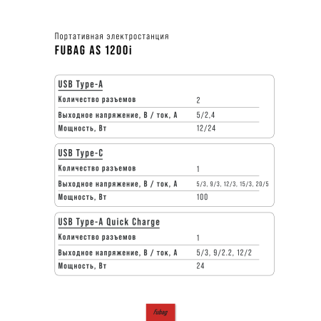 Портативная электростанция FUBAG AS 1200i (аккумулятор LiFePO4) в Курске фото