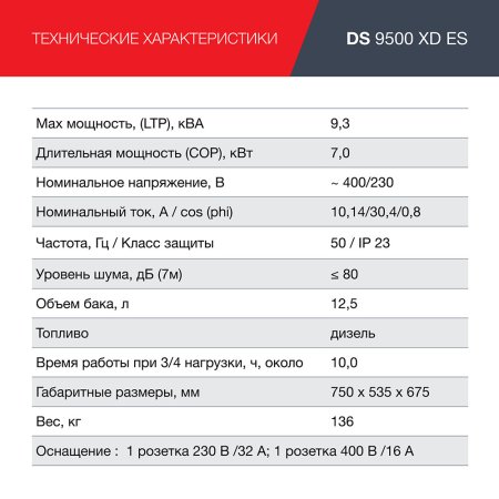 FUBAG Дизельный генератор (одно- и трехфазный) с электростартером DS 9500 XD ES в Курске фото