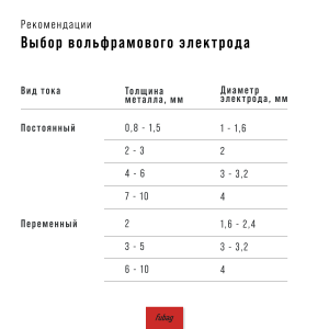 Инвертор сварочный FUBAG INTIG 320T W AC/DC ПУЛЬС (PULSE) + Горелка FB TIG 18 5P 4m + Блок жидкостного охлаждения Cool 70 + Тележка для аппаратов в Курске фото