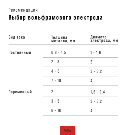 Сварочный инвертор IN Пульс 160 CEL (IN PULSE 160 CEL) в Курске фото
