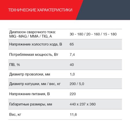 FUBAG Сварочный полуавтомат IRMIG 188 SYN PLUS c горелкой FB 250 3 м в Курске фото